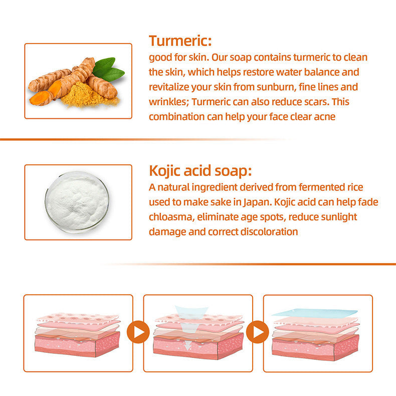 Turmeric Cleansing Face Soap